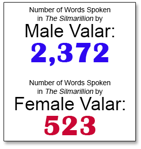 Number of words spoken by male Valar (2373) and female Valar (523)