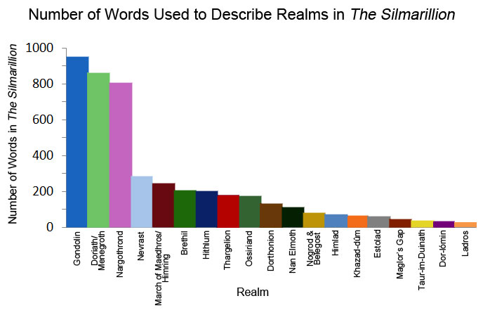 Number of mentions in The Silmarillion for each of the realms of Beleriand