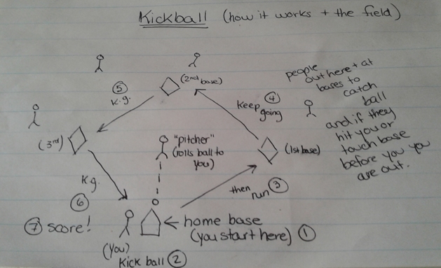 Fingon's instructions for how kickball is played